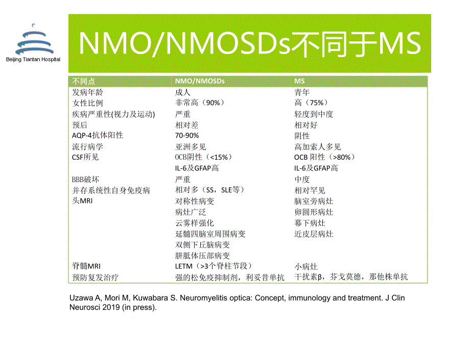 NMO的免疫治疗进展ppt参考课件_第2页