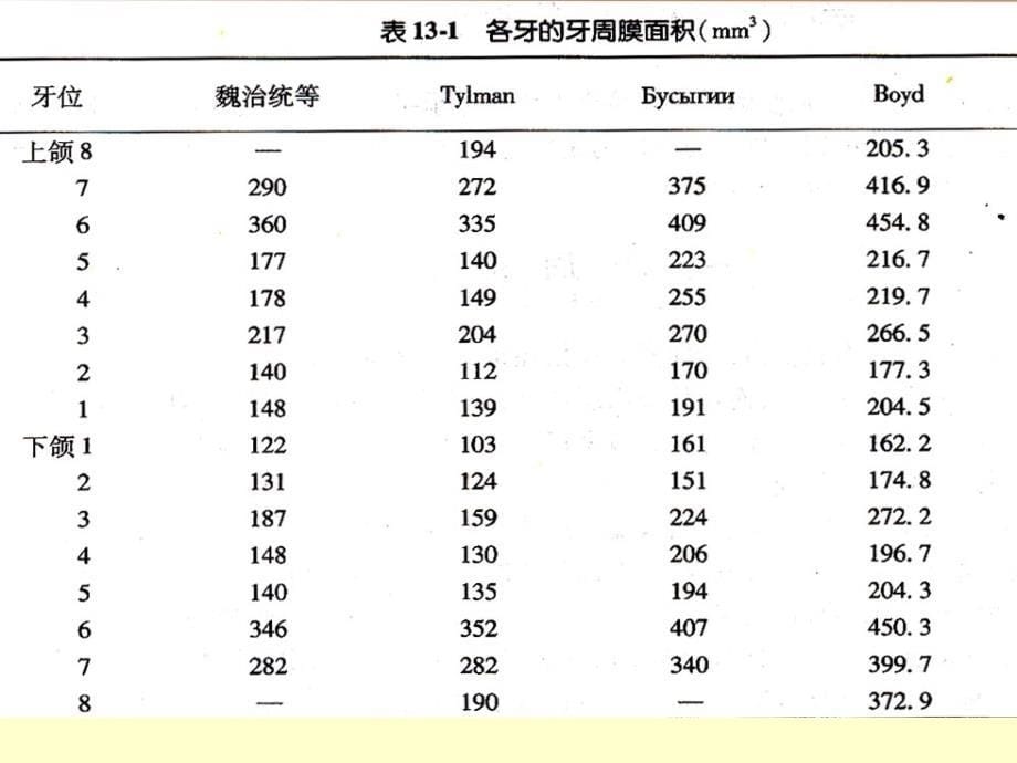 《口腔修复病例讨论》_第5页