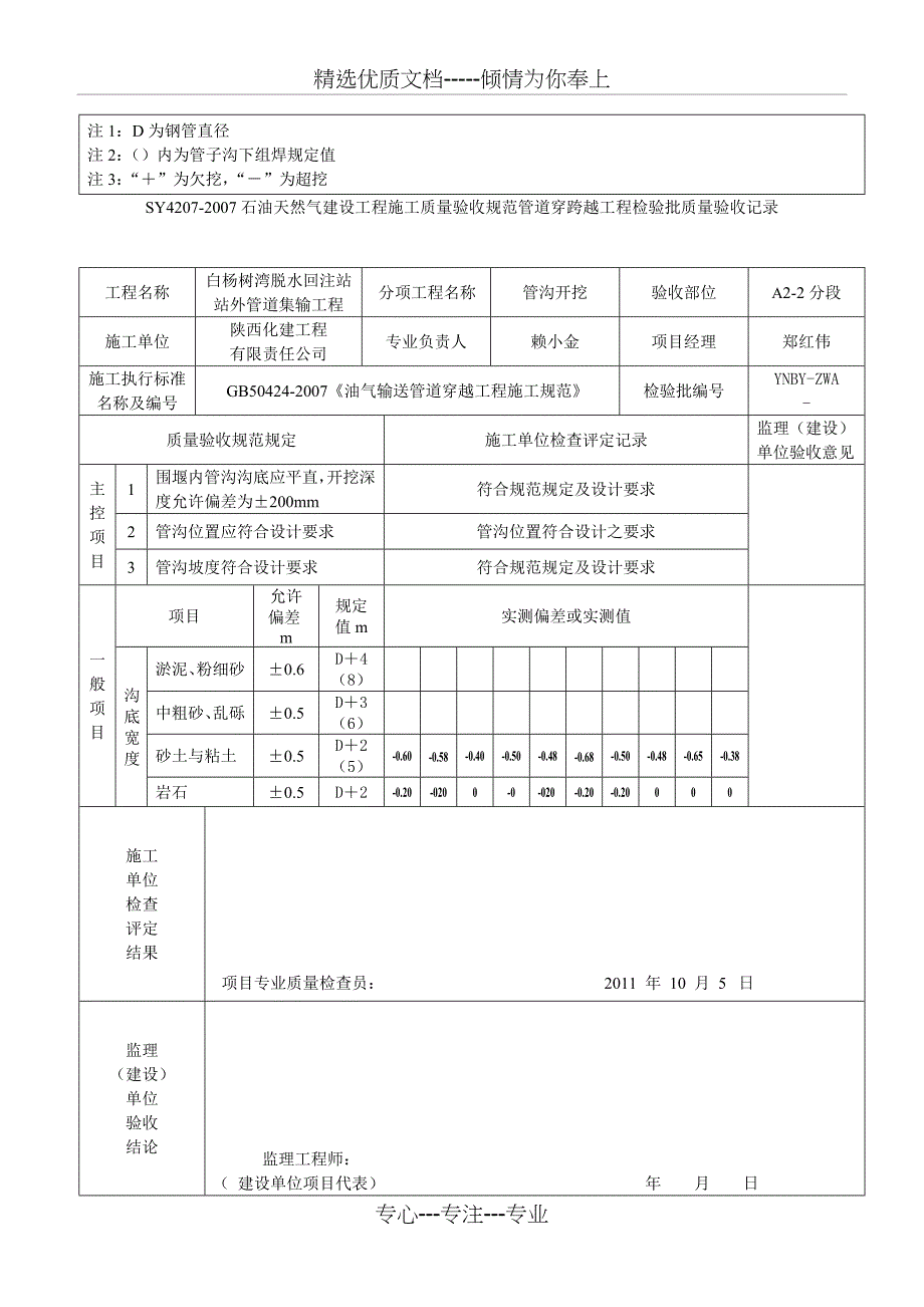 表A.1--导流围堰管沟开挖检验批质量验收记录表(共24页)_第2页