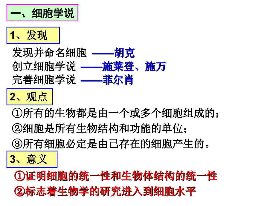 细胞膜和细胞质PPT课件_第2页