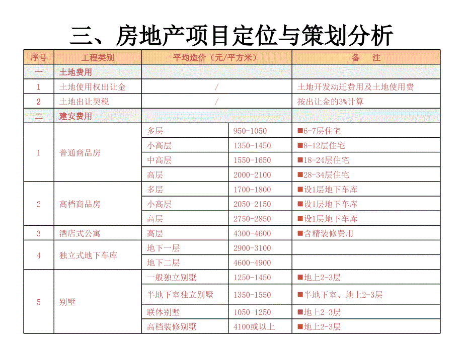 房地产项目定位与策划分析_第4页