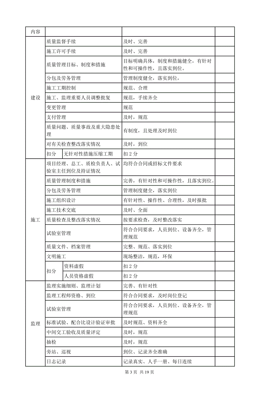 0428生效公路水运工程质量安全督查办法(交质监发[]52号)_第3页