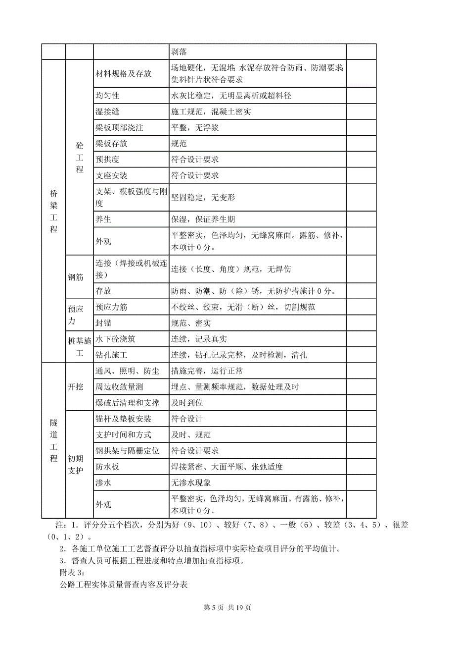 0428生效公路水运工程质量安全督查办法(交质监发[]52号)_第5页