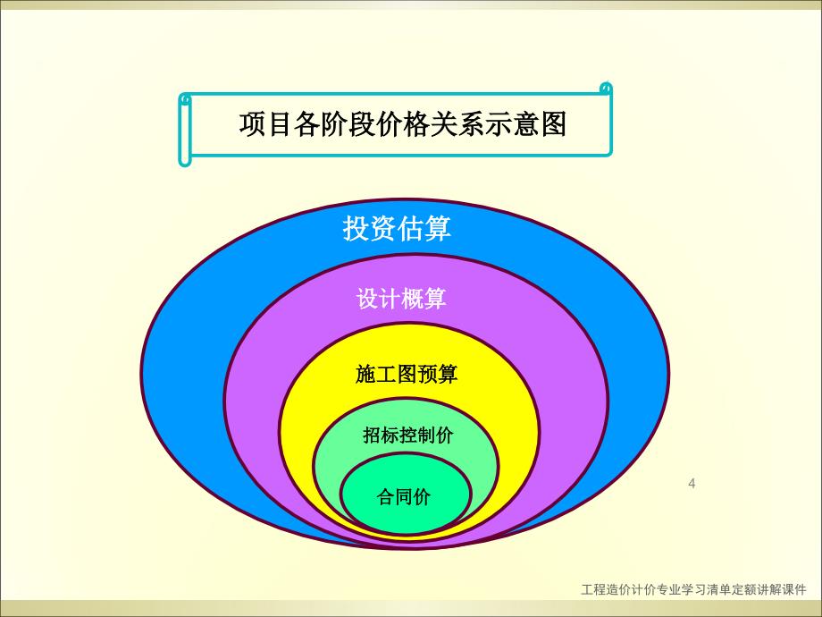 工程造价计价专业学习清单定额讲解课件_第4页