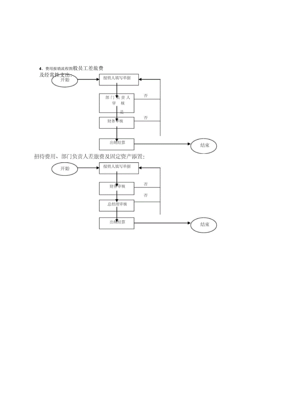 销售公司的工作流程图_第4页