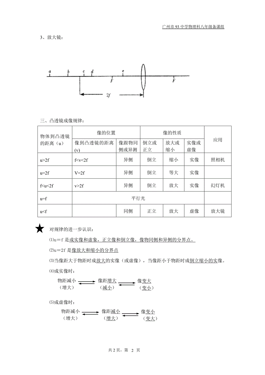 凸透镜成像规律（学案）_第2页