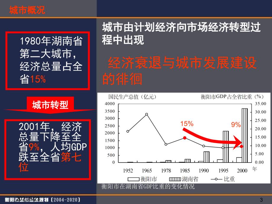 衡阳市城市总体规划_第3页