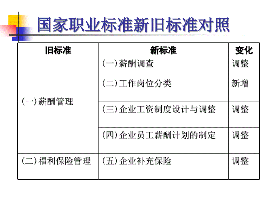 薪酬福ppt课件_第3页