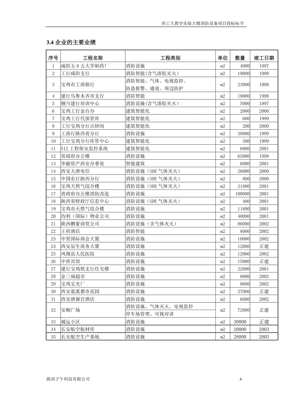 西工大主楼投标.doc_第4页