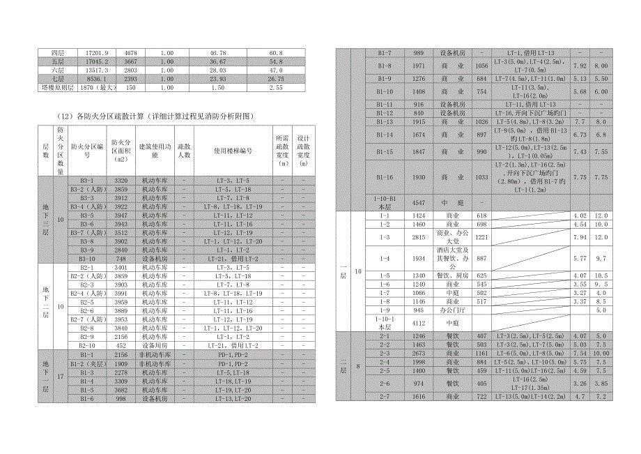 消防设计说明_第5页