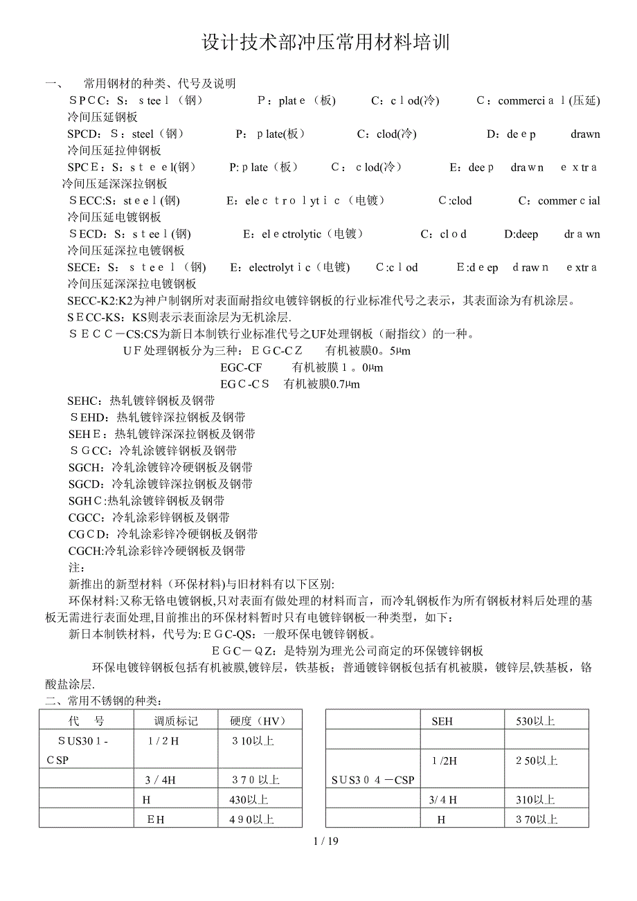 设计技术部冲压常用材料培训[1]_第1页