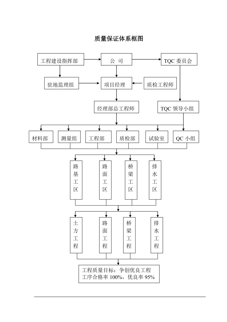 质量保证体系框图_第2页