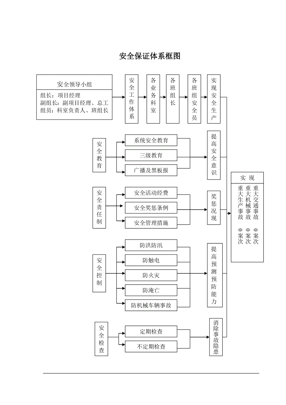 质量保证体系框图_第3页