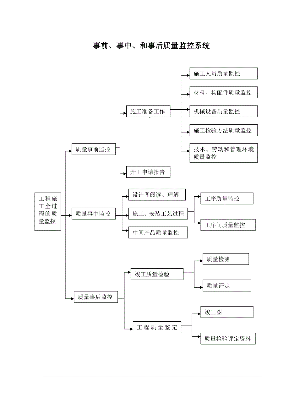 质量保证体系框图_第4页