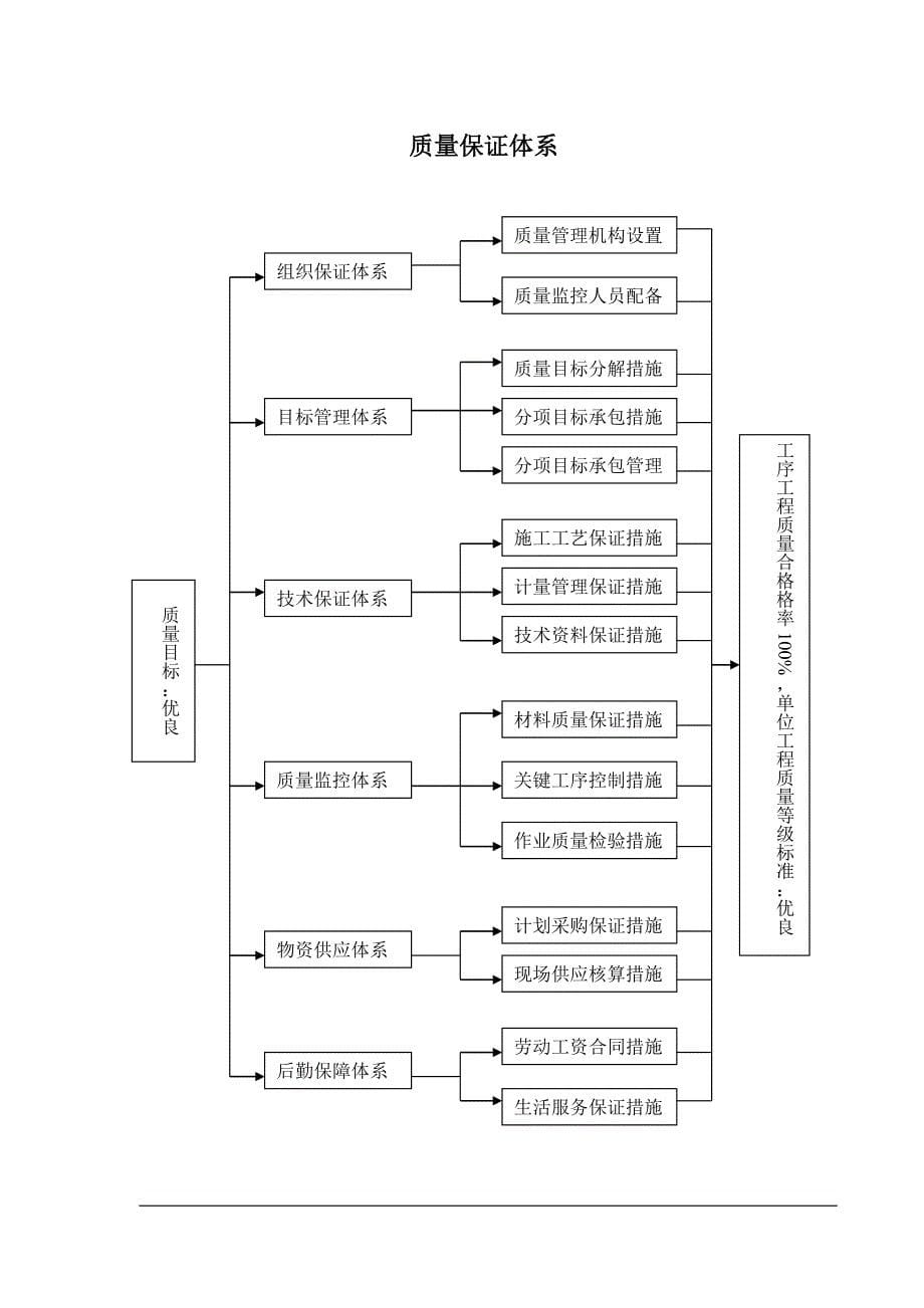 质量保证体系框图_第5页