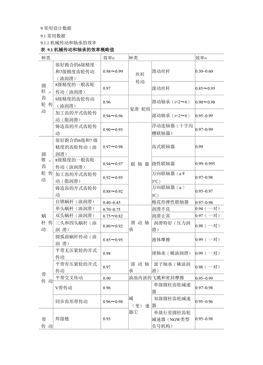 机械设计表：常用设计数据_第1页