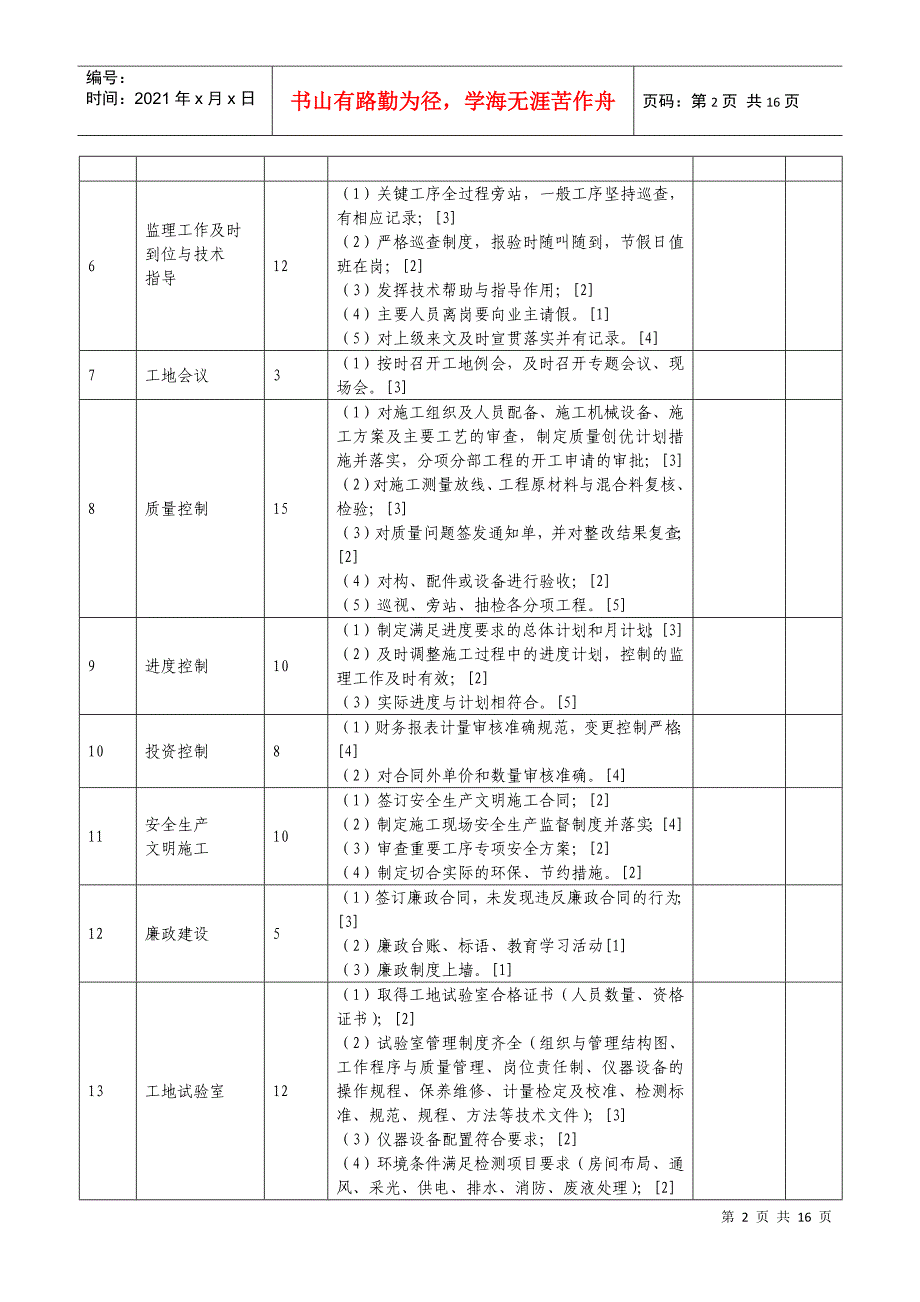 履约考核办法附件(2)_第2页