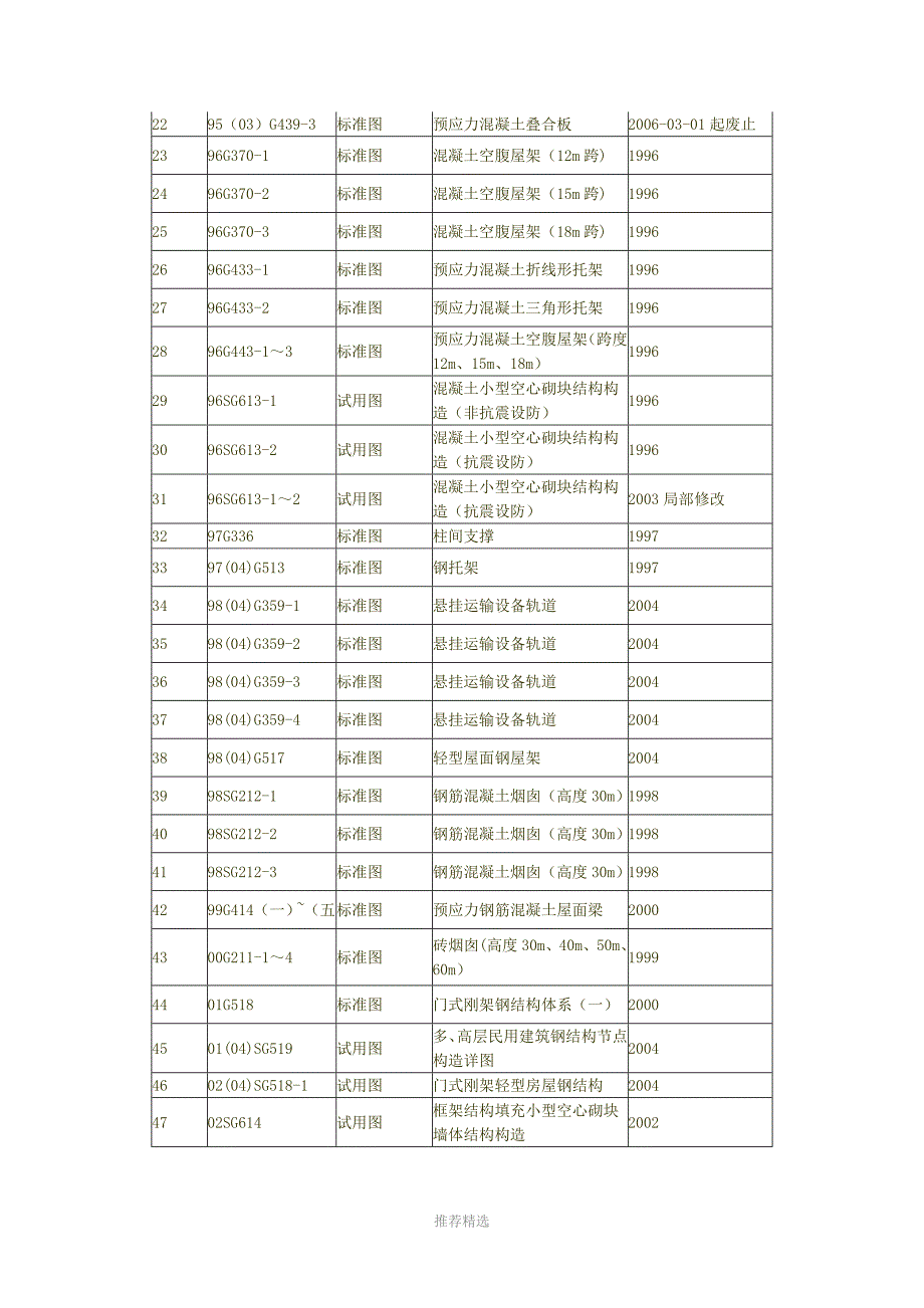 推荐-结构图集大全_第3页