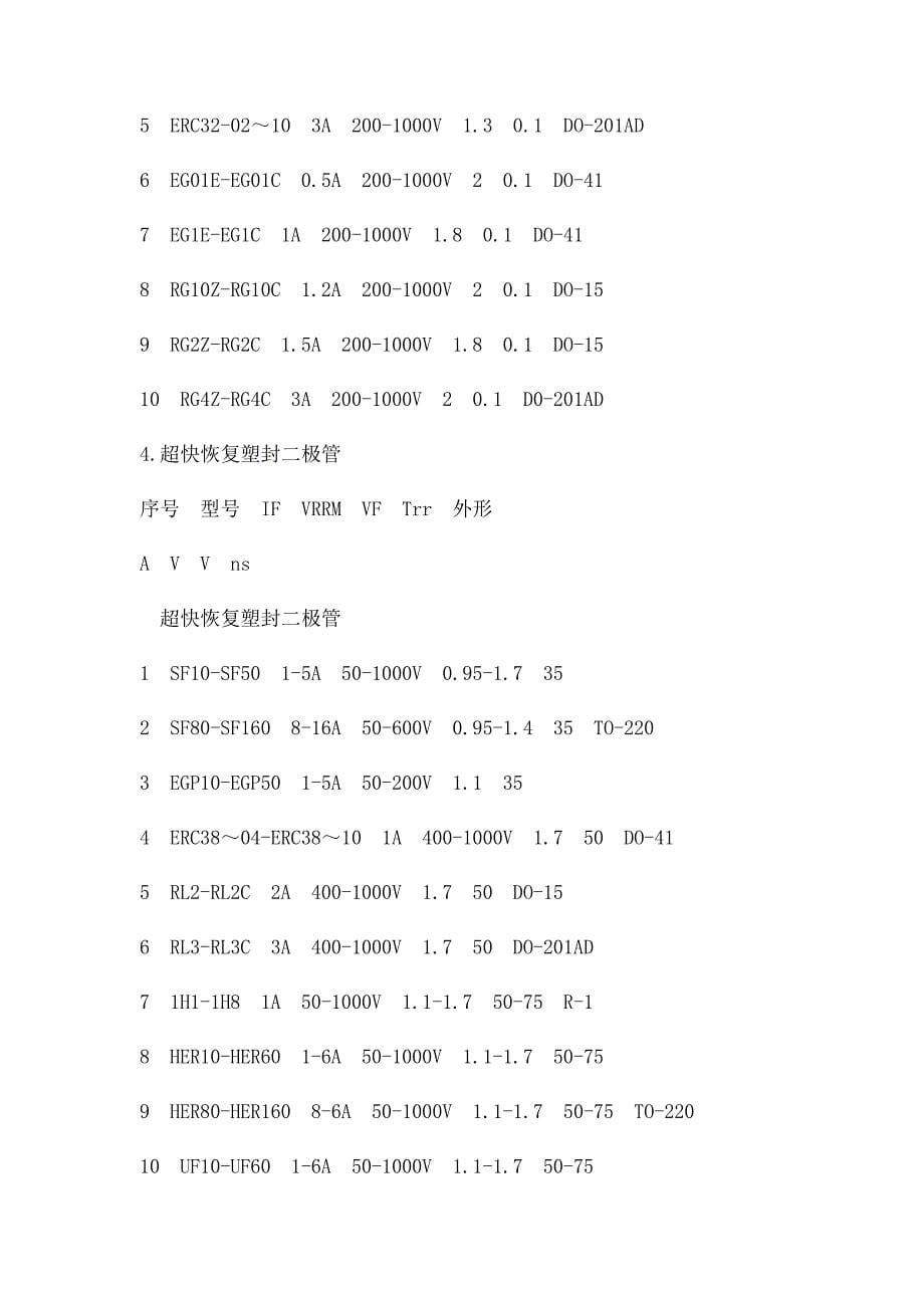 常用二极管型号及参数大全_第5页