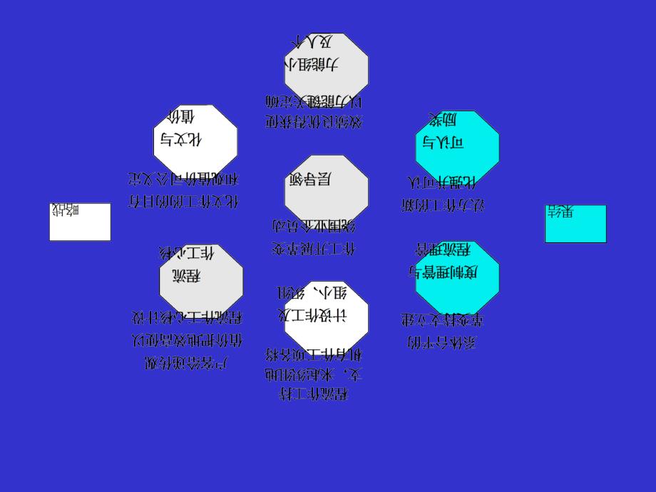 生产运作南京大学_第4页