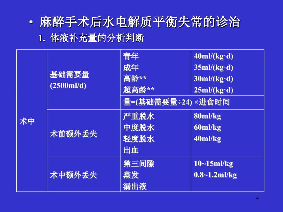 水电解质酸碱平衡失常和血气监测参考PPT_第4页