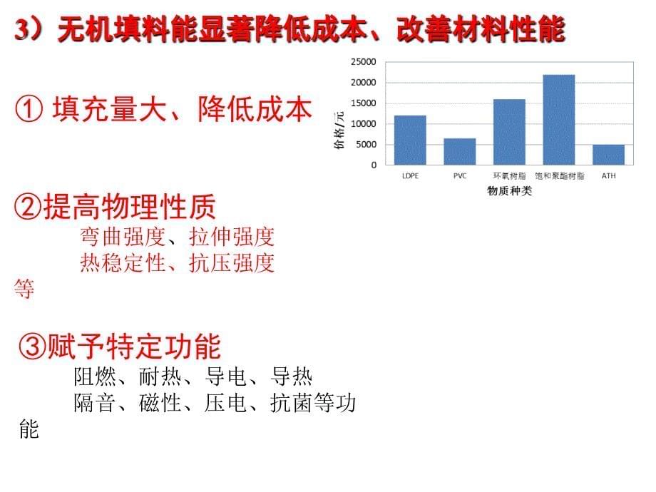 氢氧化铝---的表面改性ppt课件_第5页