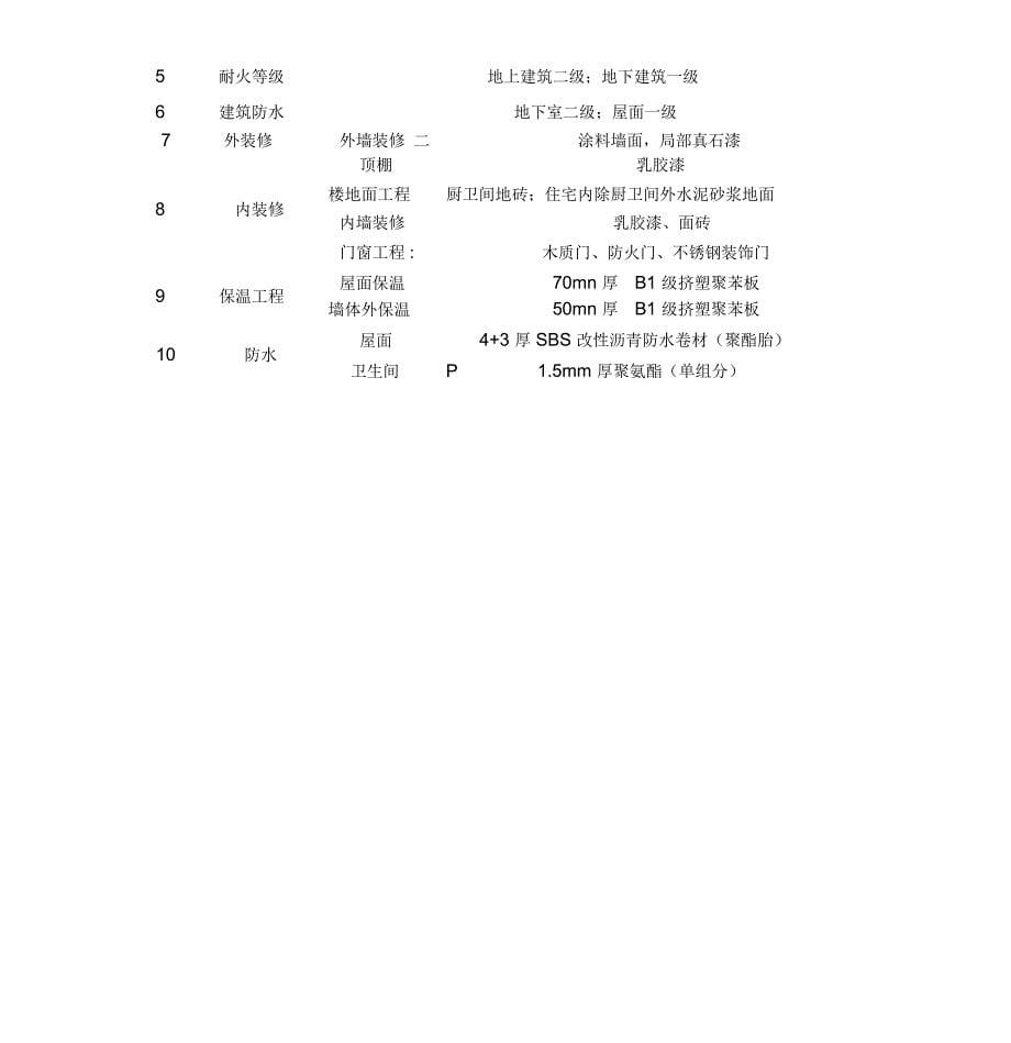 成品烟道安装专项施工方案_第5页