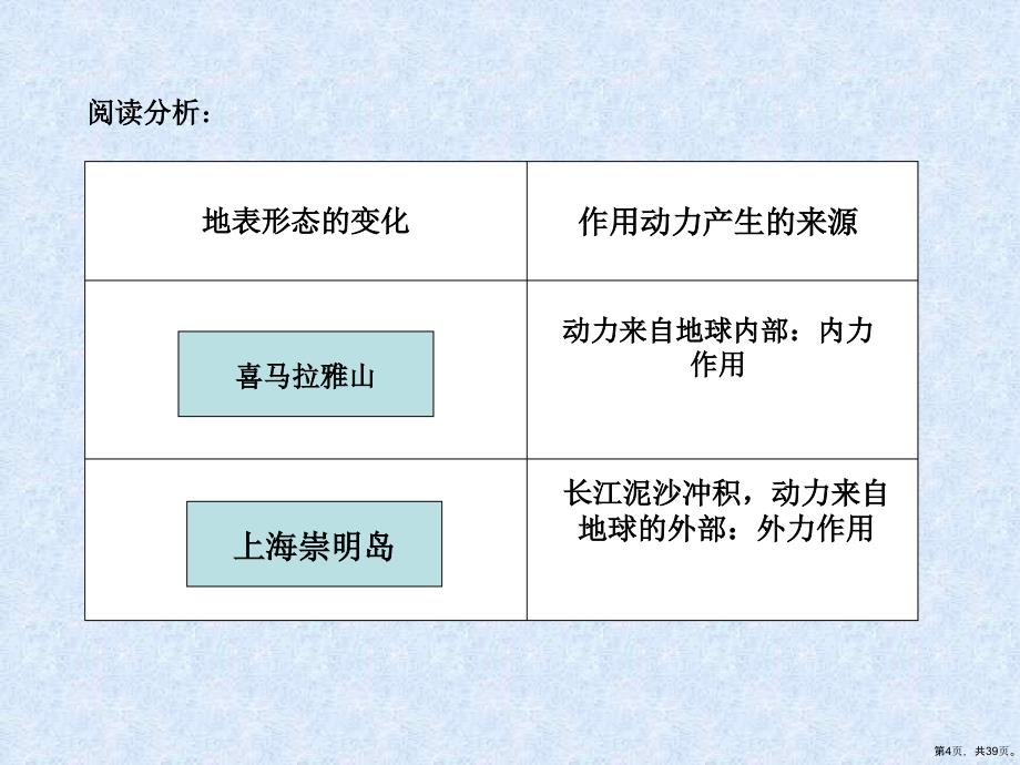 《营造地表形态的力量》优秀教学课件人教课标版_第4页