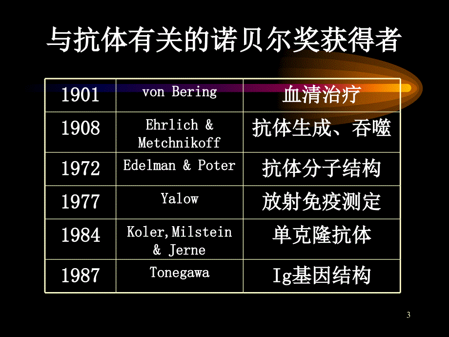 生物制药演示PPT_第3页