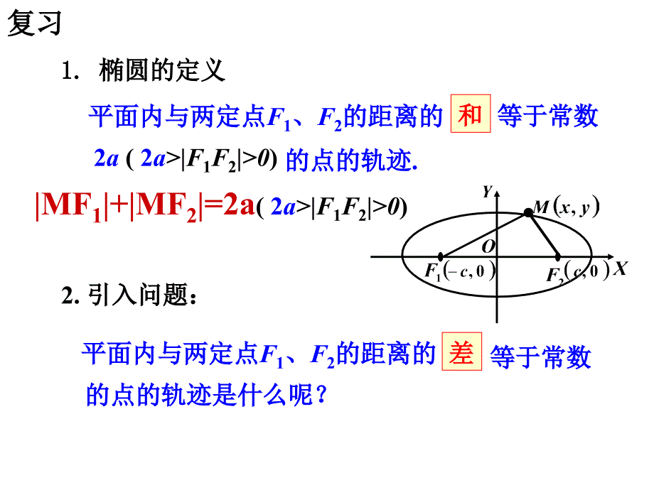 双曲线的定义与标准方程.ppt_第2页