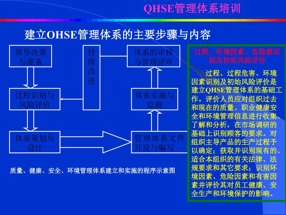 QHSE第五讲(建立与实施)_第4页