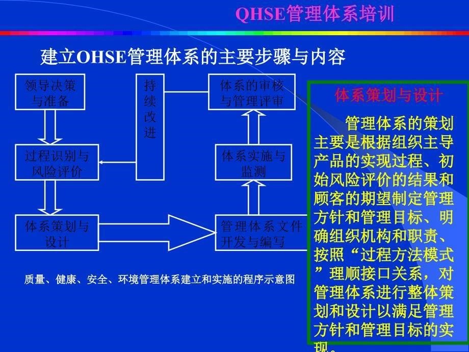 QHSE第五讲(建立与实施)_第5页