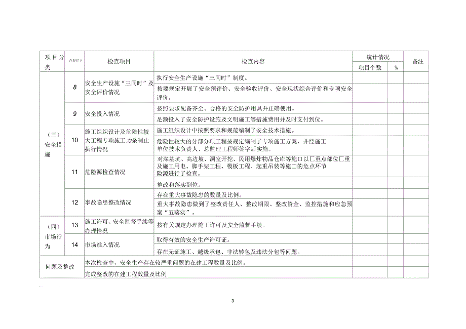 在建水利工程项目汛前安全生产检查情况汇总表_第3页