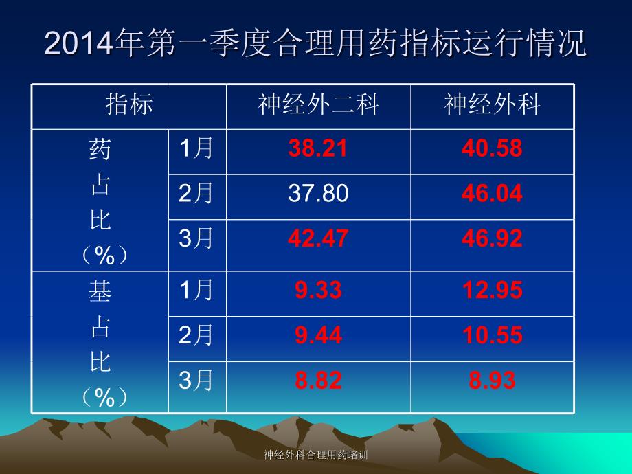 神经外科合理用药培训课件_第4页