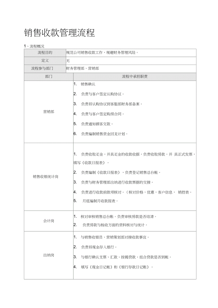 房地产销售收款管理流程_第1页