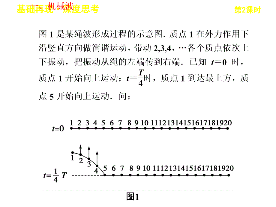 《机械波复习》PPT课件.ppt_第2页