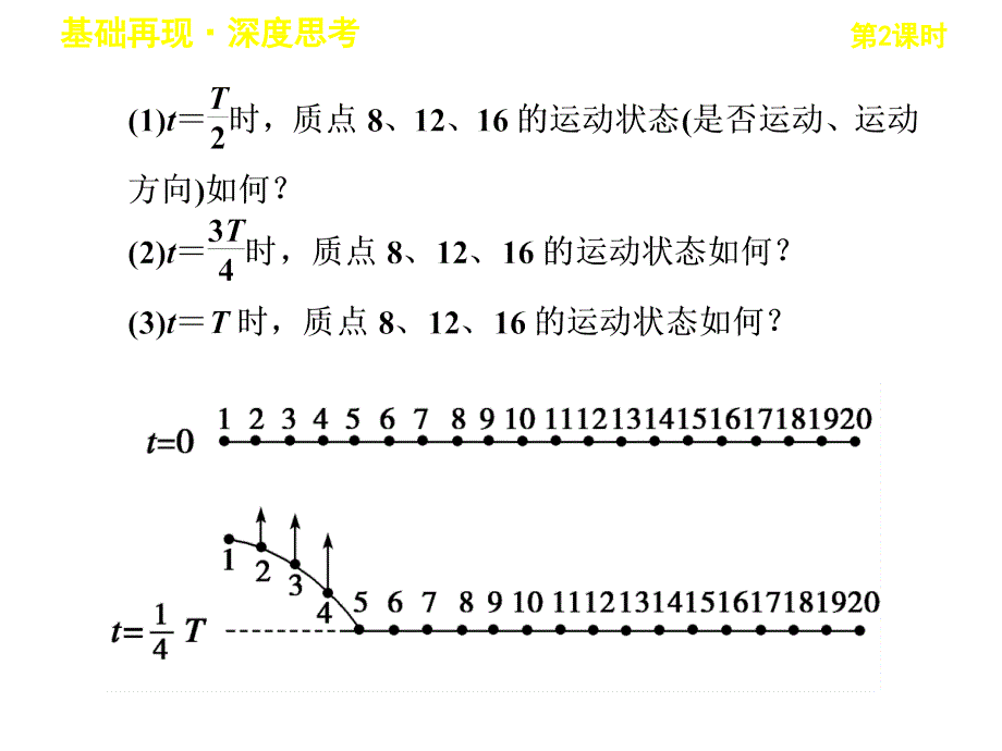 《机械波复习》PPT课件.ppt_第3页