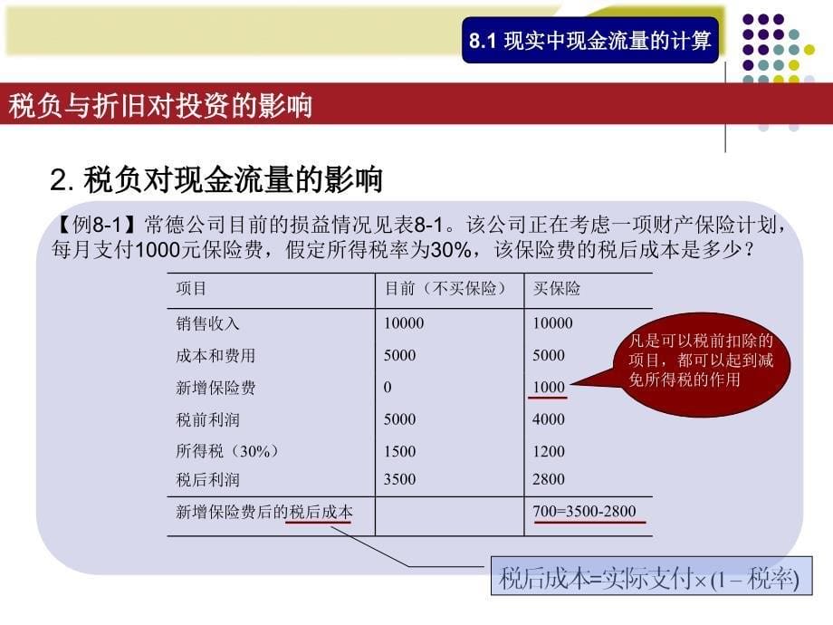 财务管理学第八章主讲投资决策实务_第5页