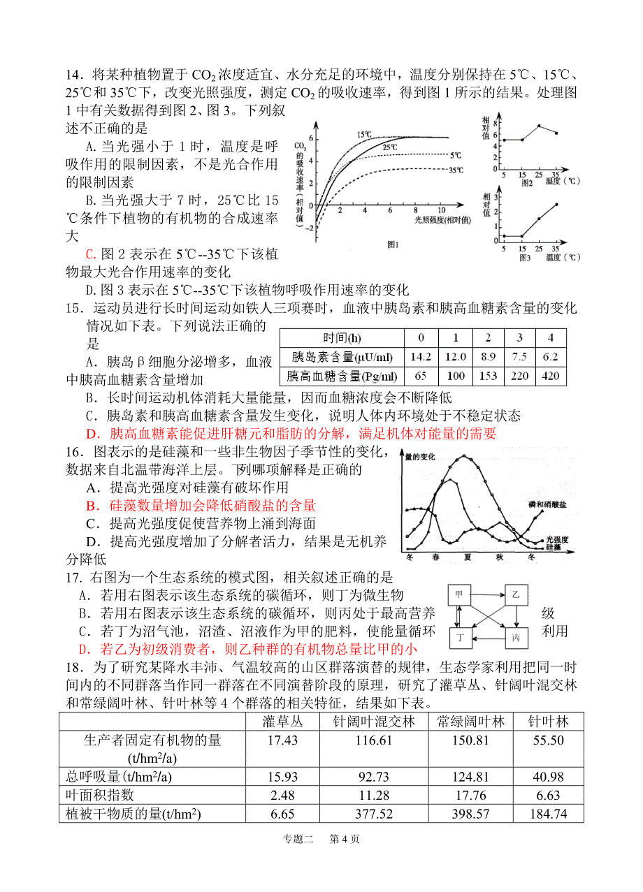 2013高考生物二轮复习.doc_第4页