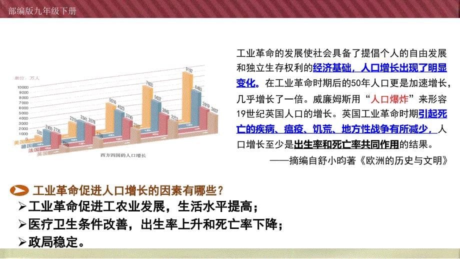 人教部编版九年级历史下册第6课工业化国家的社会变化共26张PPT_第5页