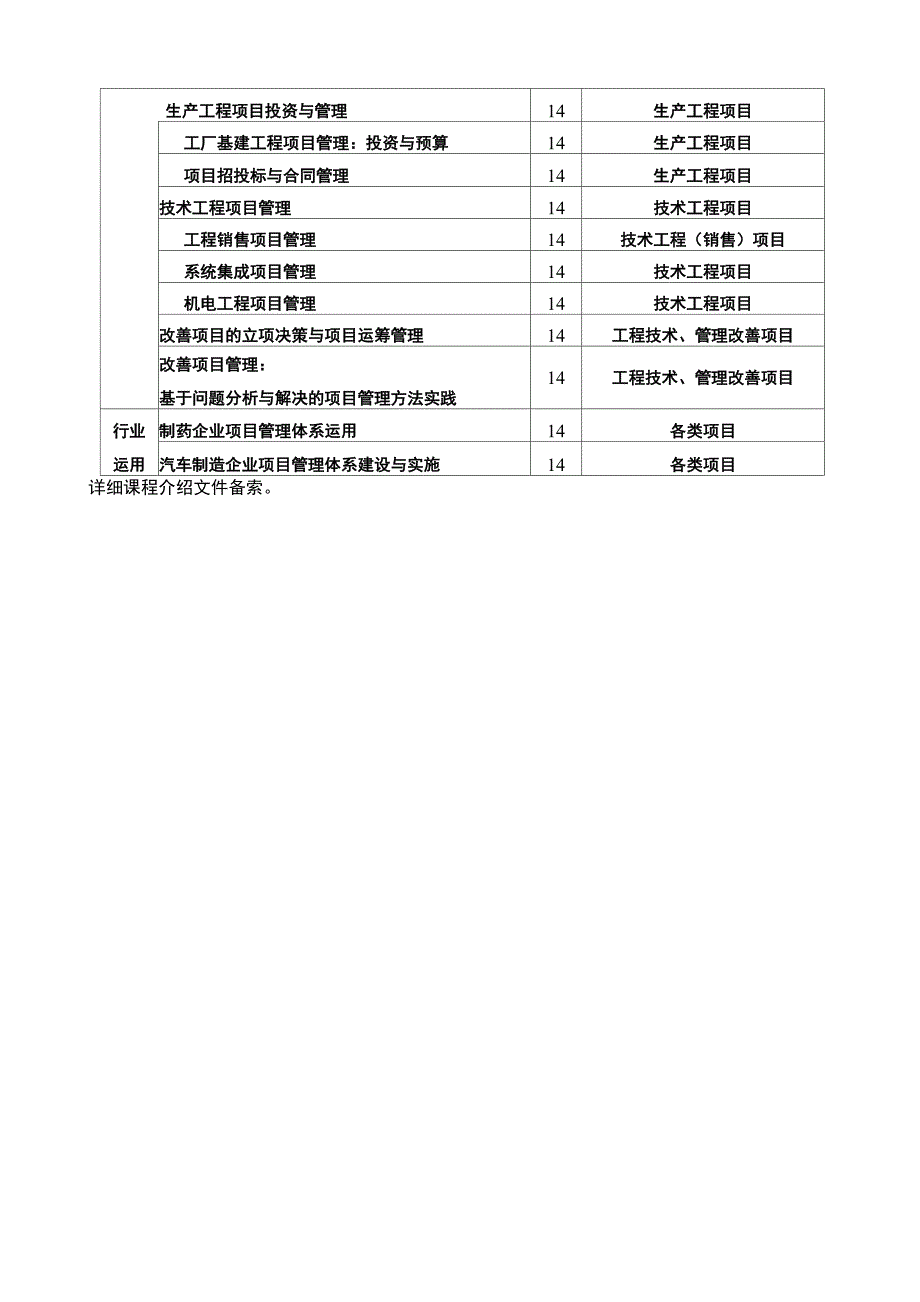 制造业项目管理系列培训课程_第2页