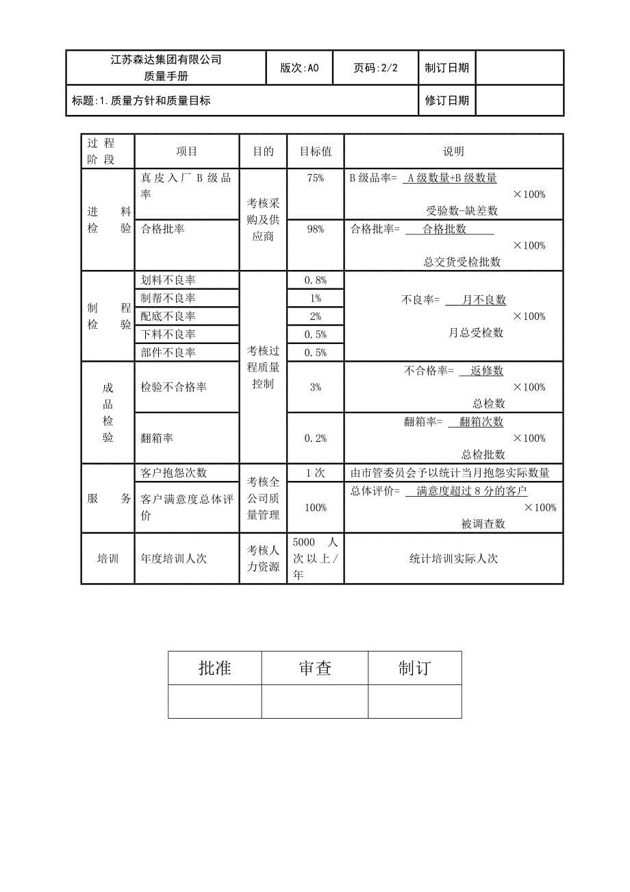 江苏森达集团有限公司质量手册_第5页