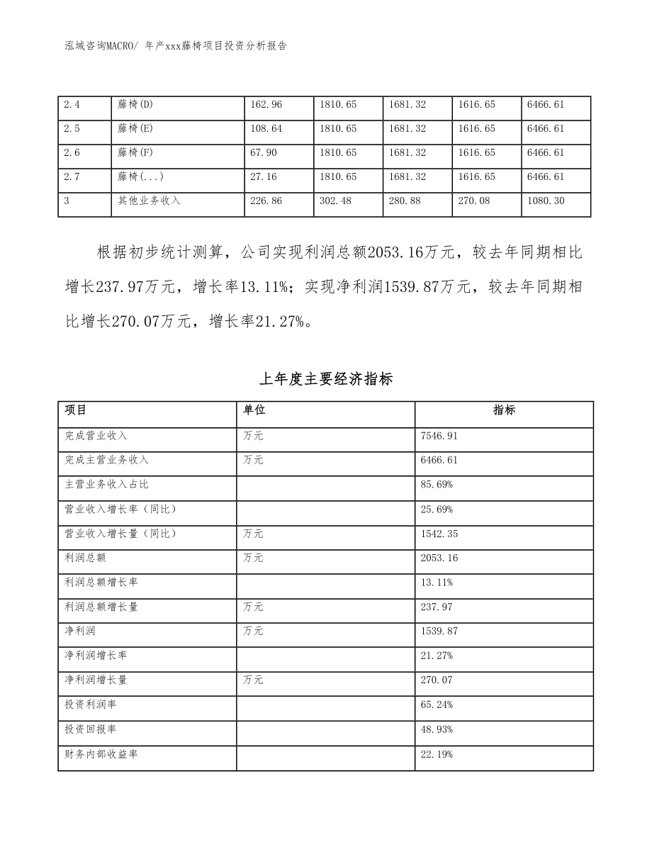 年产xxx藤椅项目投资分析报告.docx_第5页