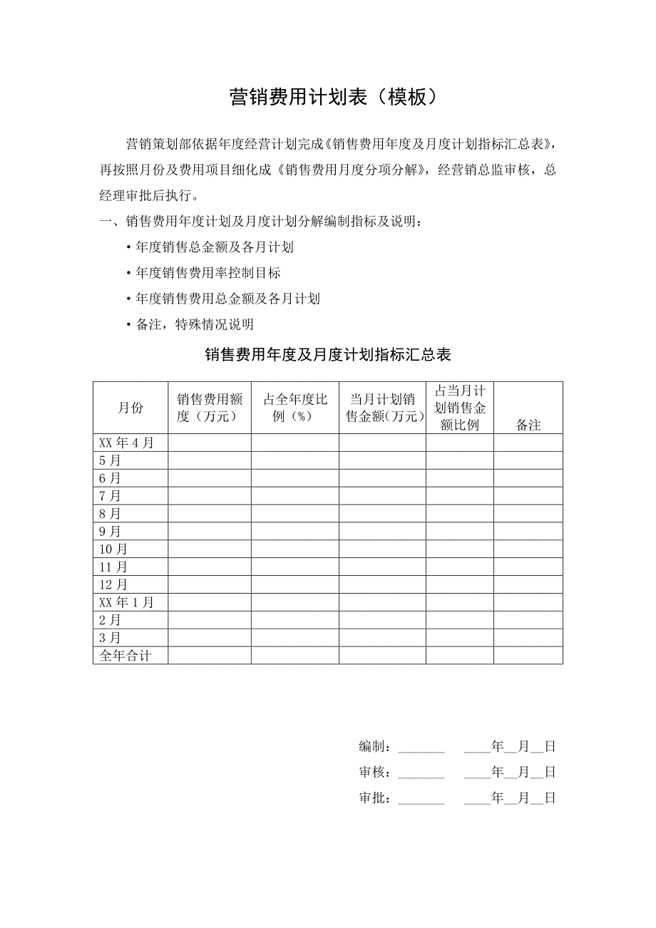 （房地产营销）营销费用计划表（模板）_第1页