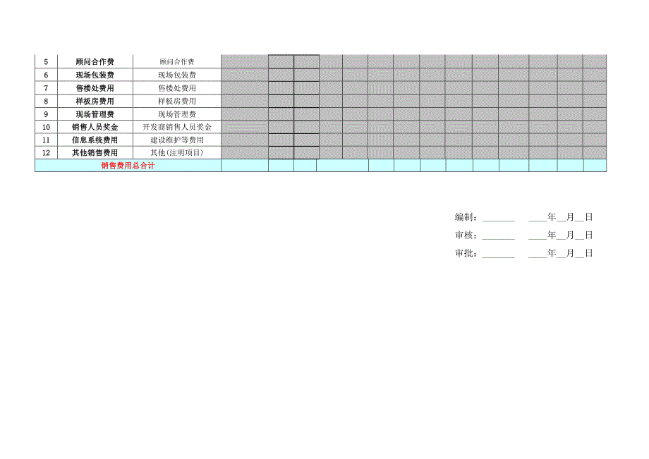 （房地产营销）营销费用计划表（模板）_第3页