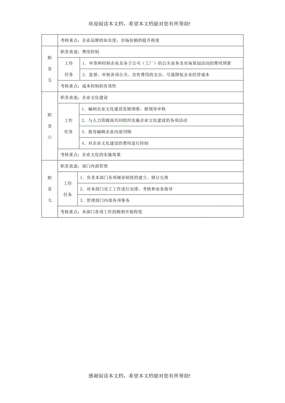企划部经理职位说明书_第2页