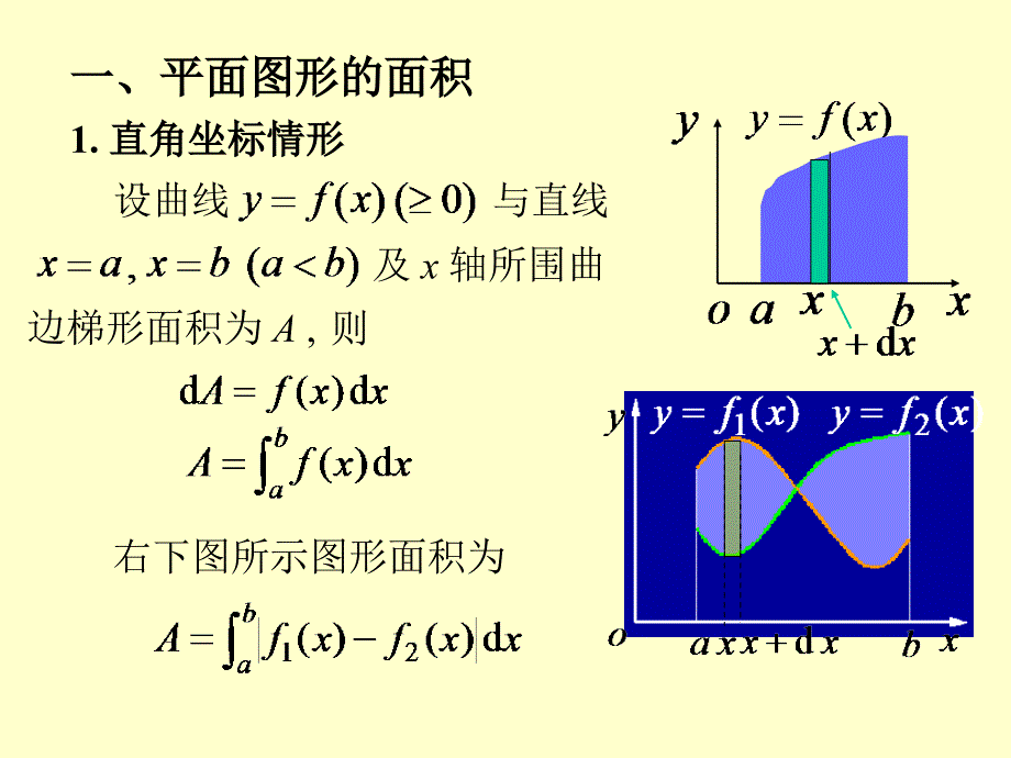 第六章2定积分在几何学上的应用_第2页