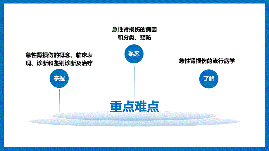 外科学（第9版）十三五教材——重症监测治疗与复苏——急性肝衰竭与急性肾损伤PPT课件（带内容）_第2页