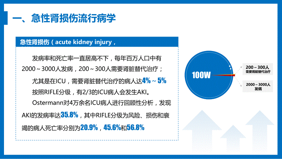 外科学（第9版）十三五教材——重症监测治疗与复苏——急性肝衰竭与急性肾损伤PPT课件（带内容）_第3页