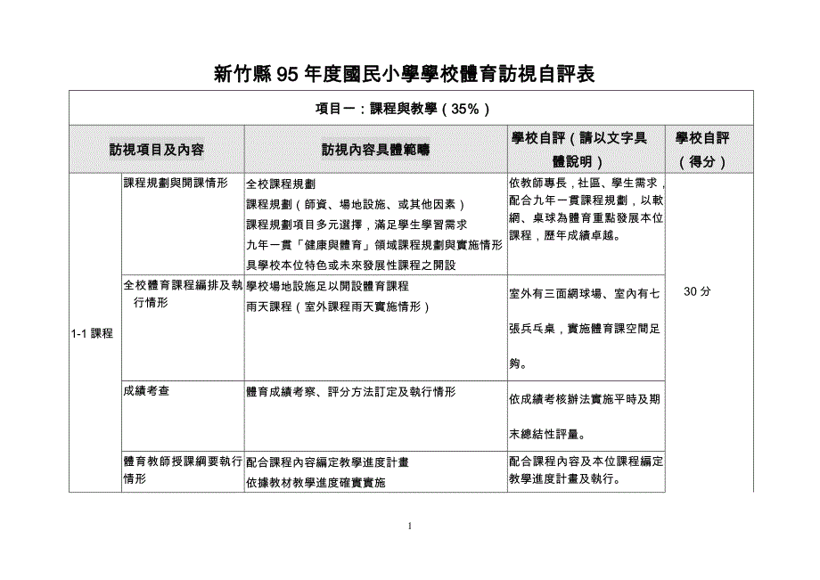 新竹县95年度国民小学学校体育访视自评表.doc_第1页